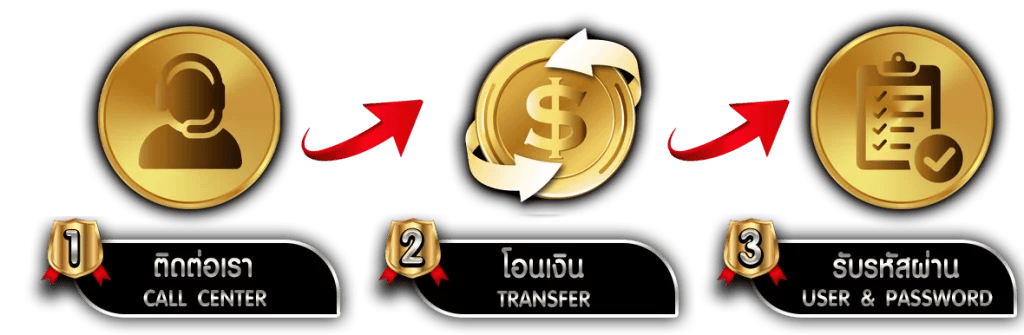 ทดลองเล่น PG SLOT ฟรี ไม่ต้องฝาก รับเครดิตทันที